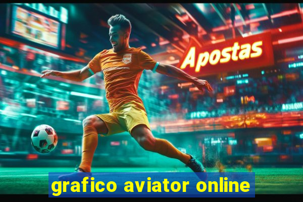 grafico aviator online