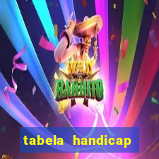 tabela handicap asiatico gols