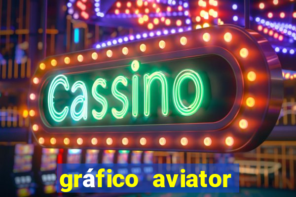 gráfico aviator estrela bet